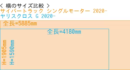 #サイバートラック シングルモーター 2020- + ヤリスクロス G 2020-